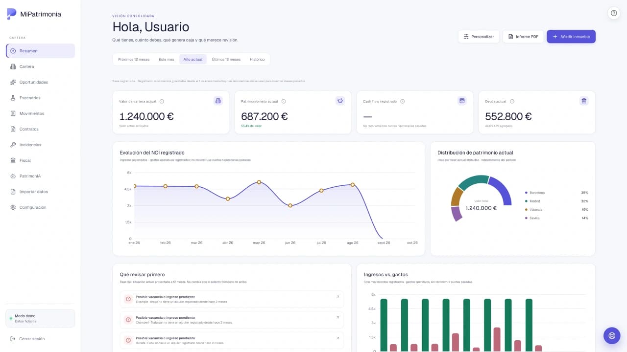 Dashboard de MiPatrimonia con la visión global del patrimonio inmobiliario